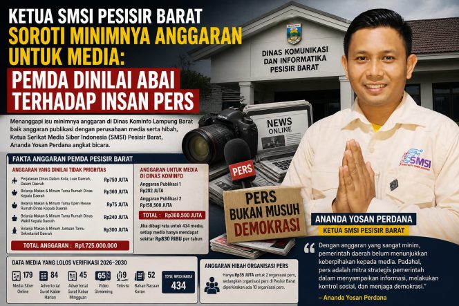 
 Ketua SMSI Pesisir Barat Kritik Pemda: Anggaran Media Minim, Makan Minum, Perjalanan Dinas Justru Membengkak